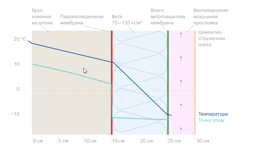 расчет утепления дома