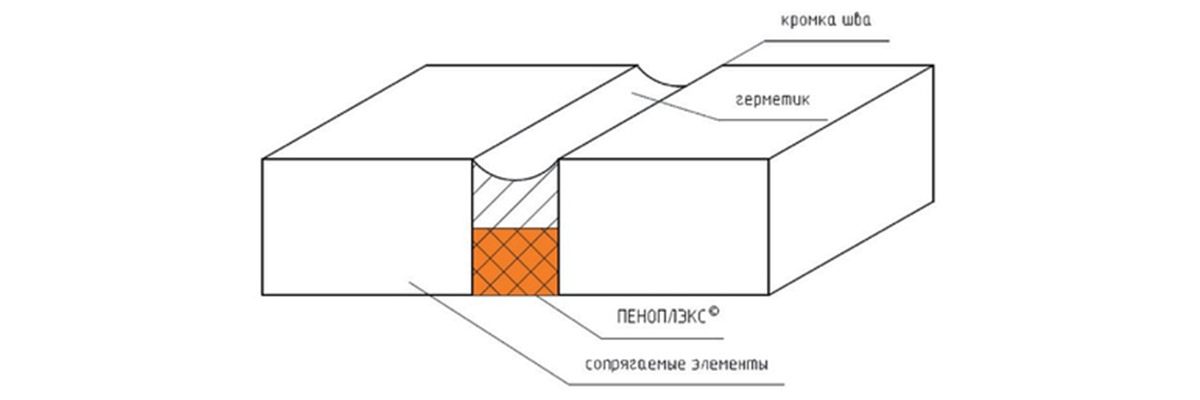 основные элементы конструкции деформационного шва