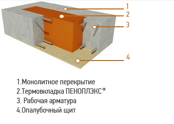 термовкладыши